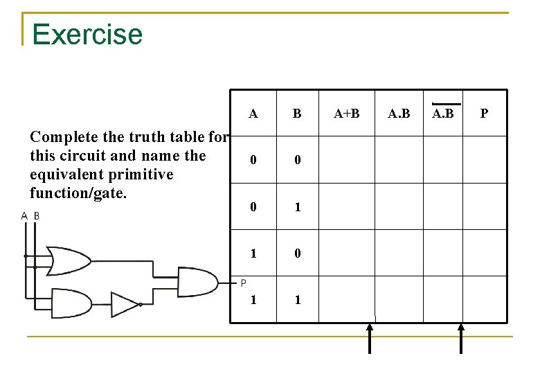 Exercise Complete the truth table for this circuit and name the equivalent primitive function/gate. Exercise Complete the truth table for this circuit and name the equivalent primitive function/gate.