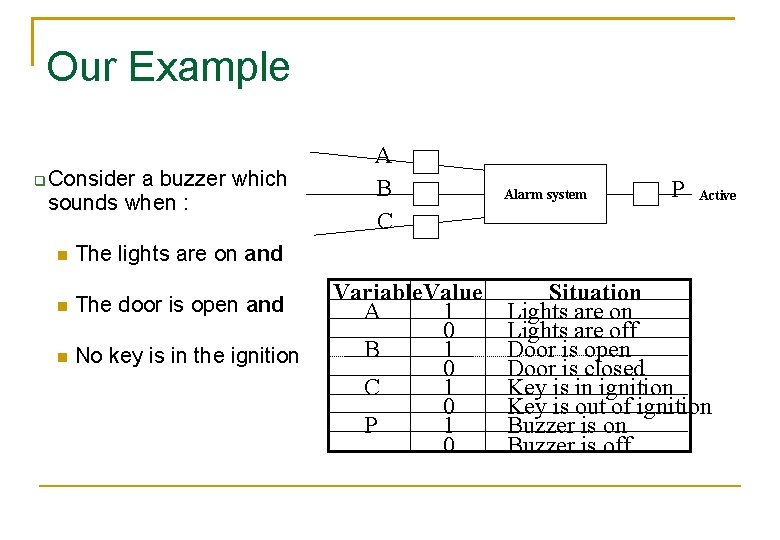 Our Example Consider a buzzer which sounds when : The lights are on and Our Example Consider a buzzer which sounds when : The lights are on and