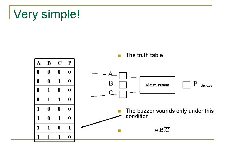 Very simple! A B C P 0 0 0 1 1 0 0 0 Very simple! A B C P 0 0 0 1 1 0 0 0