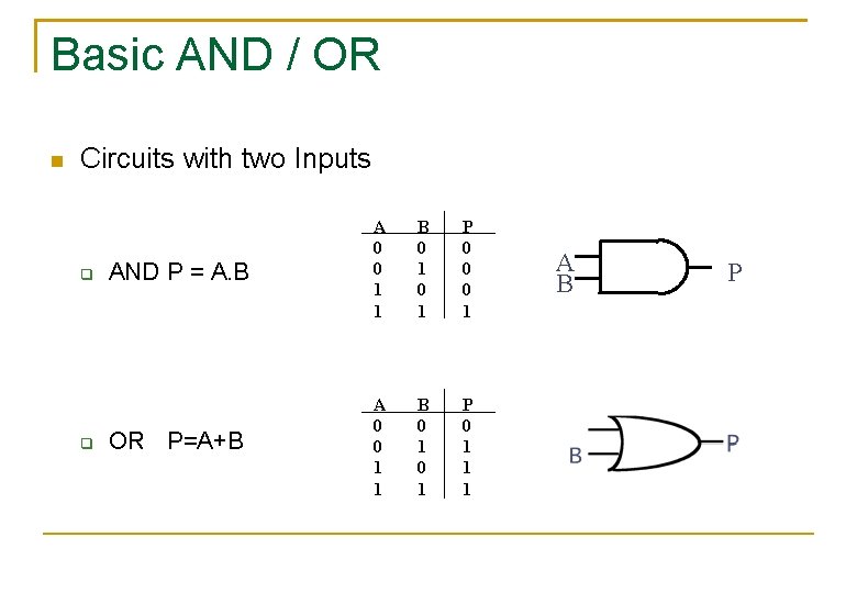 Basic AND / OR Circuits with two Inputs AND P = A. B A Basic AND / OR Circuits with two Inputs AND P = A. B A