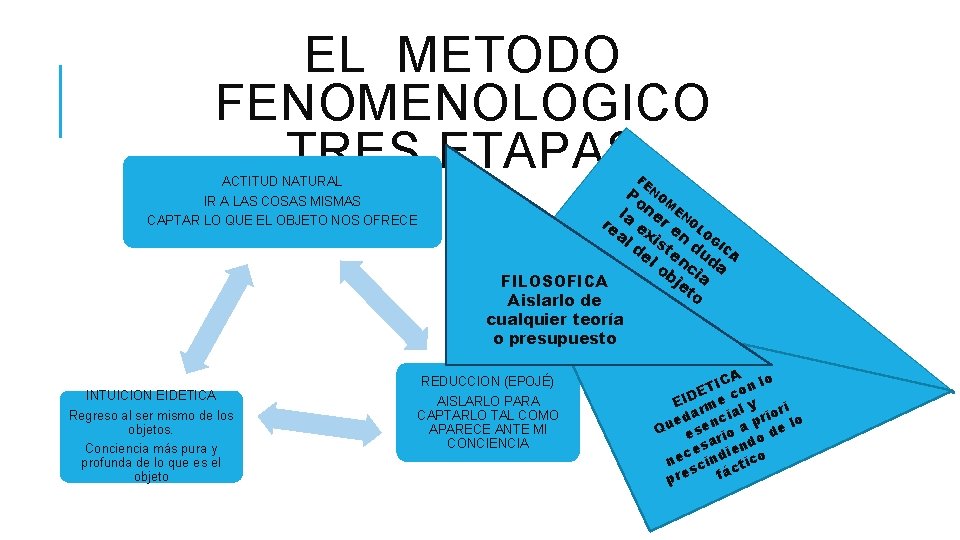 EL METODO FENOMENOLOGICO TRES ETAPAS ACTITUD NATURAL IR A LAS COSAS MISMAS CAPTAR LO