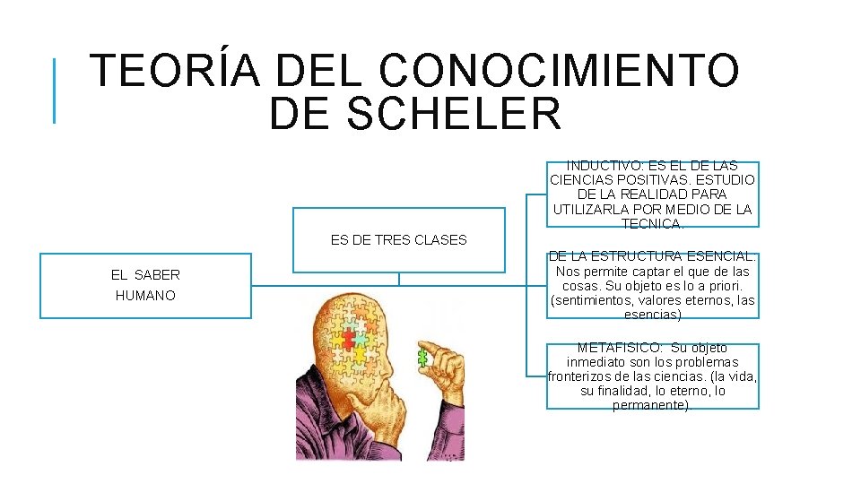 TEORÍA DEL CONOCIMIENTO DE SCHELER INDUCTIVO: ES EL DE LAS CIENCIAS POSITIVAS. ESTUDIO DE