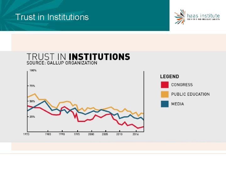 Trust in Institutions 