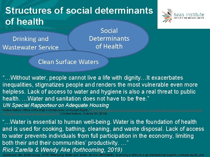 Structures of social determinants of health Drinking and Wastewater Service Social Determinants of Health