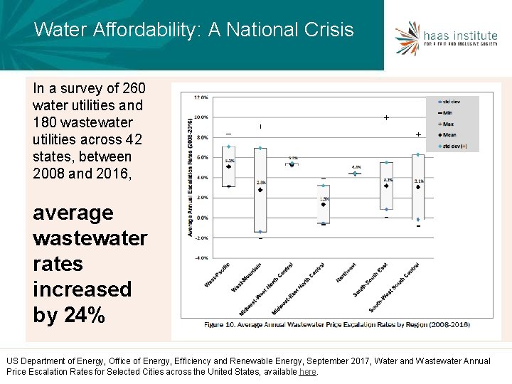 Water Affordability: A National Crisis In a survey of 260 water utilities and 180