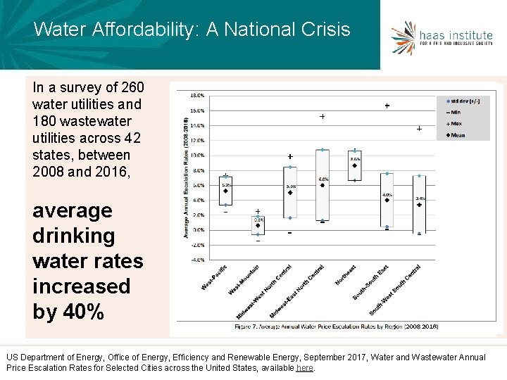 Water Affordability: A National Crisis In a survey of 260 water utilities and 180