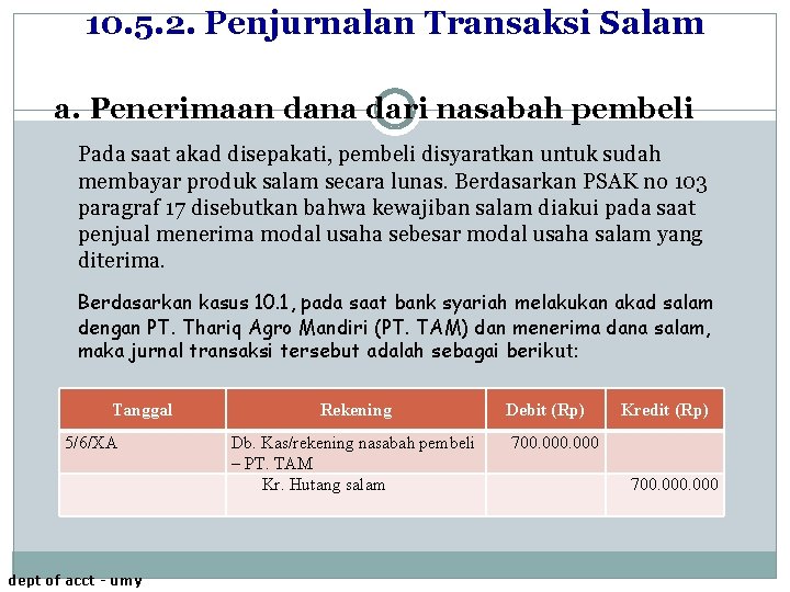 10. 5. 2. Penjurnalan Transaksi Salam a. Penerimaan dana dari nasabah pembeli Pada saat