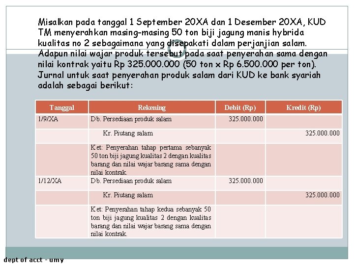 Misalkan pada tanggal 1 September 20 XA dan 1 Desember 20 XA, KUD TM