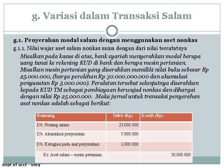 g. Variasi dalam Transaksi Salam g. 1. Penyerahan modal salam dengan menggunakan aset nonkas