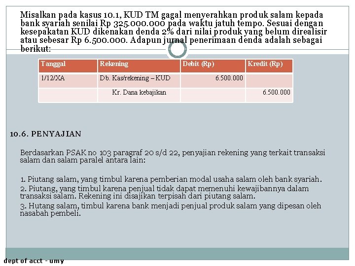 Misalkan pada kasus 10. 1, KUD TM gagal menyerahkan produk salam kepada bank syariah