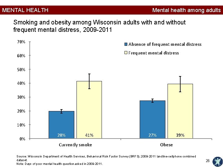MENTAL HEALTH Mental health among adults Smoking and obesity among Wisconsin adults with and