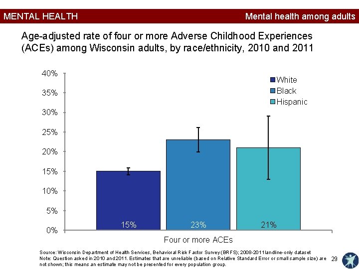 MENTAL HEALTH Mental health among adults Age-adjusted rate of four or more Adverse Childhood