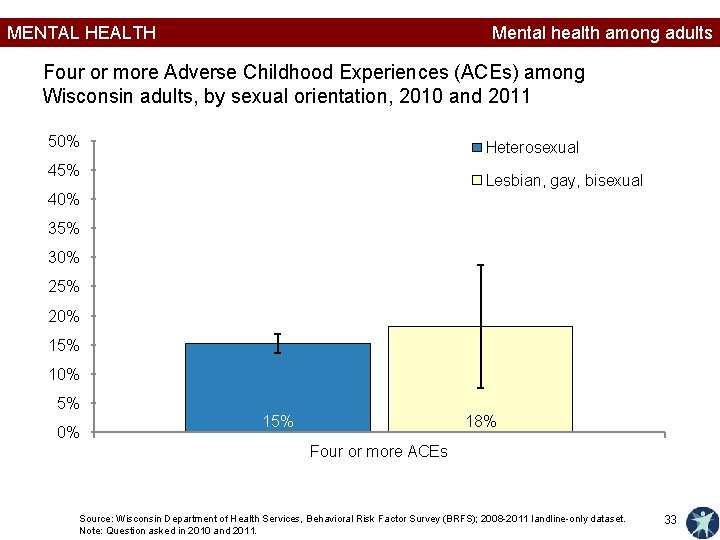 MENTAL HEALTH Mental health among adults Four or more Adverse Childhood Experiences (ACEs) among