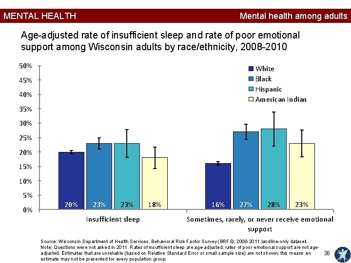 MENTAL HEALTH Mental health among adults Age-adjusted rate of insufficient sleep and rate of