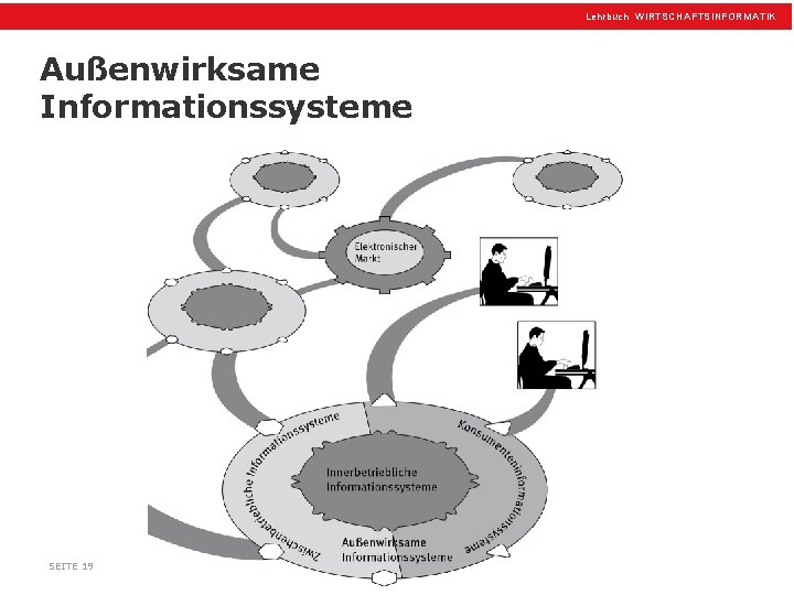 Lehrbuch WIRTSCHAFTSINFORMATIK Außenwirksame Informationssysteme SEITE 19 