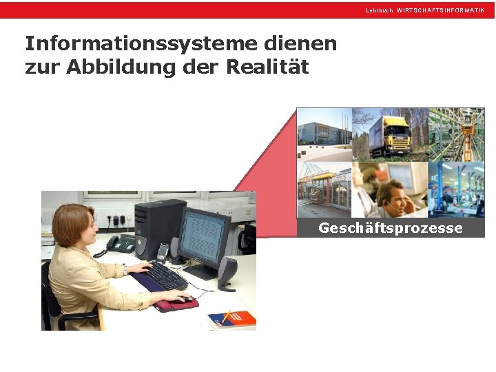 Lehrbuch WIRTSCHAFTSINFORMATIK Informationssysteme dienen zur Abbildung der Realität Geschäftsprozesse 20 