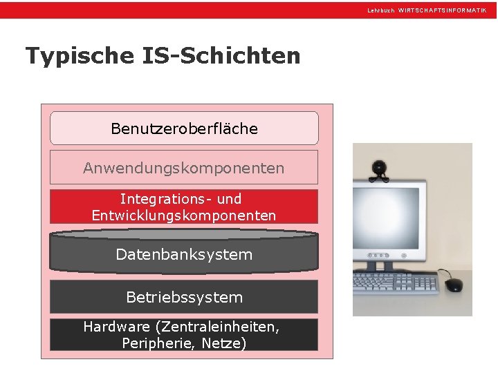 Lehrbuch WIRTSCHAFTSINFORMATIK Typische IS-Schichten Benutzeroberfläche Anwendungskomponenten Integrations- und Entwicklungskomponenten Datenbanksystem Betriebssystem Hardware (Zentraleinheiten, Peripherie,