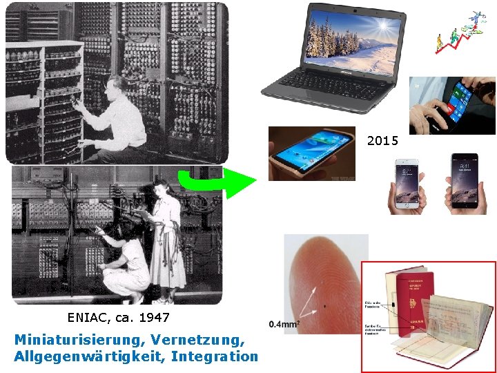 Lehrbuch WIRTSCHAFTSINFORMATIK 2015 ENIAC, ca. 1947 Miniaturisierung, Vernetzung, Allgegenwärtigkeit, Integration 