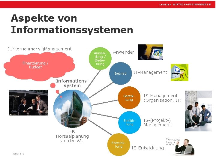 Lehrbuch WIRTSCHAFTSINFORMATIK Aspekte von Informationssystemen (Unternehmens-)Management Finanzierung / Budget Anwendung / Bedienung Anwender Betrieb