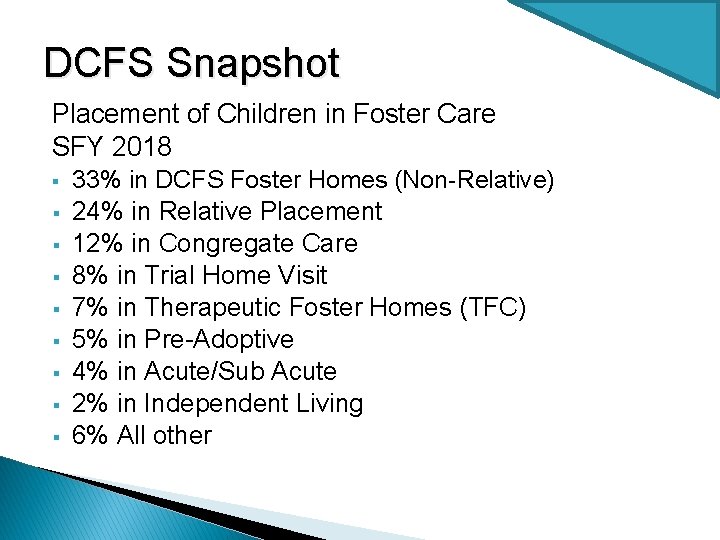DCFS Snapshot Placement of Children in Foster Care SFY 2018 § § § §