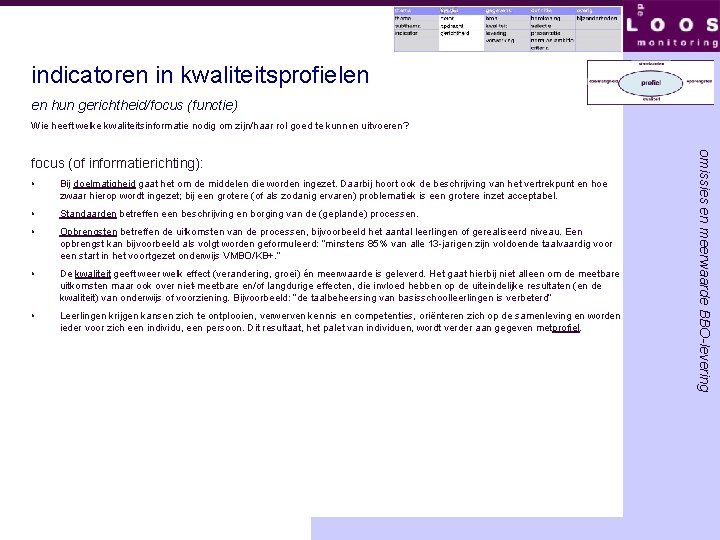 indicatoren in kwaliteitsprofielen en hun gerichtheid/focus (functie) Wie heeft welke kwaliteitsinformatie nodig om zijn/haar