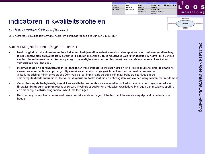 indicatoren in kwaliteitsprofielen en hun gerichtheid/focus (functie) Wie heeft welke kwaliteitsinformatie nodig om zijn/haar