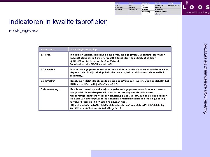 indicatoren in kwaliteitsprofielen en de gegevens toelichting/beschrijving 3. 1 bron: Indicatoren worden berekend op