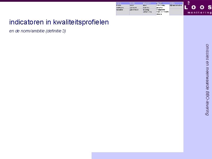 indicatoren in kwaliteitsprofielen en de norm/ambitie (definitie 3) omissies en meerwaarde BBO-levering 