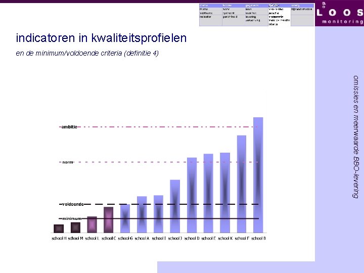 indicatoren in kwaliteitsprofielen en de minimum/voldoende criteria (definitie 4) omissies en meerwaarde BBO-levering 