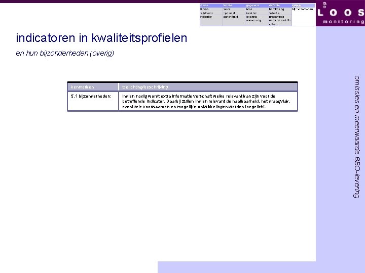 indicatoren in kwaliteitsprofielen en hun bijzonderheden (overig) toelichting/beschrijving 5. 1 bijzonderheden: Indien nodig wordt