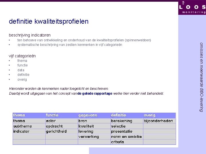 definitie kwaliteitsprofielen beschrijving indicatoren ten behoeve van ontwikkeling en onderhoud van de kwaliteitsprofielen (spinnenwebben)