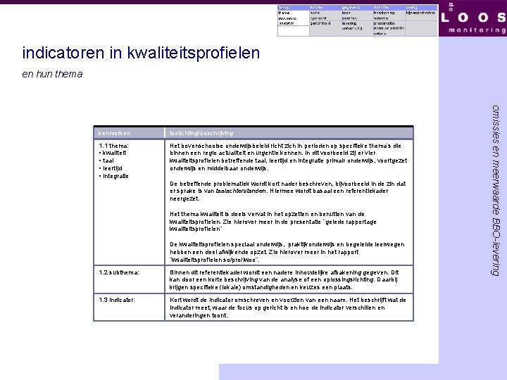 indicatoren in kwaliteitsprofielen en hun thema toelichting/beschrijving 1. 1 thema: ◦ kwaliteit ◦ taal