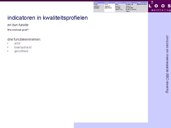 indicatoren in kwaliteitsprofielen en hun functie Wie doet wat goed? • • • actor