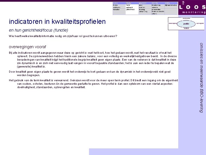indicatoren in kwaliteitsprofielen en hun gerichtheid/focus (functie) Wie heeft welke kwaliteitsinformatie nodig om zijn/haar