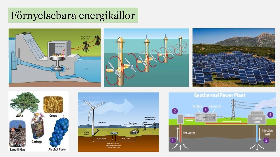 Förnyelsebara energikällor 