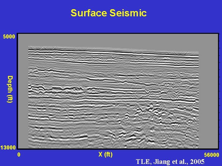 Surface Seismic 5000 Depth (ft) 13000 0 X (ft) 56000 TLE, Jiang et al.