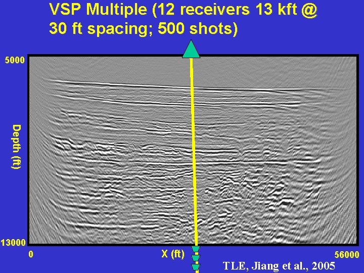 VSP Multiple (12 receivers 13 kft @ 30 ft spacing; 500 shots) 5000 Depth