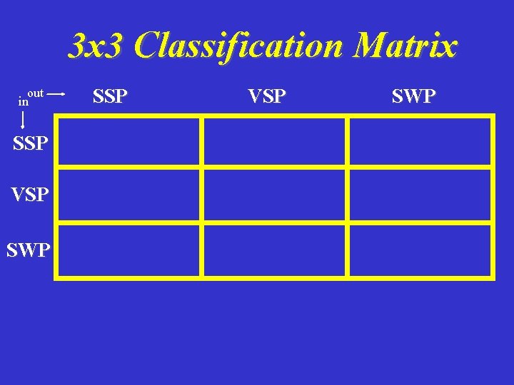 3 x 3 Classification Matrix out in SSP VSP SWP SSP SSP VSP SWP