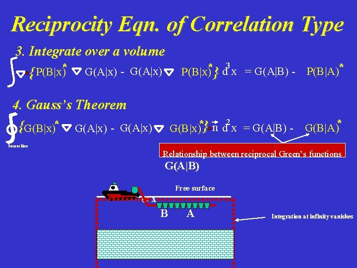 Reciprocity Eqn. of Correlation Type 3. Integrate over a volume { P(B|x)* G(A|x) -