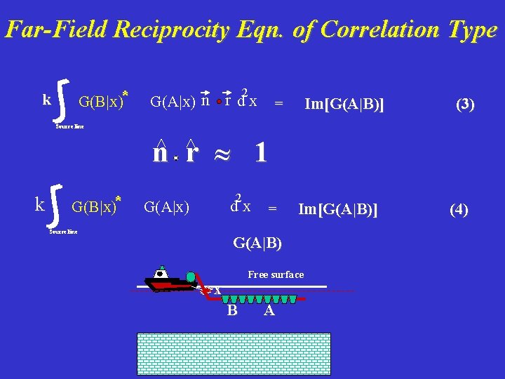 Far-Field Reciprocity Eqn. of Correlation Type G(B|x)* k 2 r d x = =G(A|B)