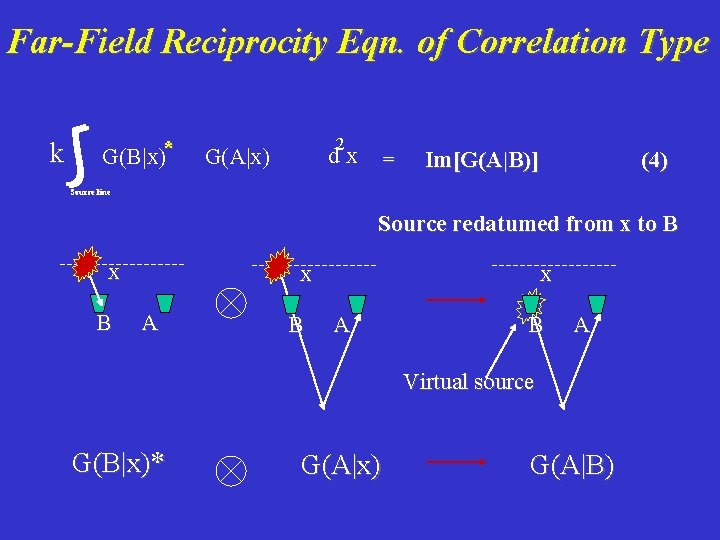 Far-Field Reciprocity Eqn. of Correlation Type k G(B|x)* 2 r d x = =G(A|B)