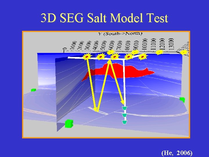 3 D SEG Salt Model Test (He, 2006) 