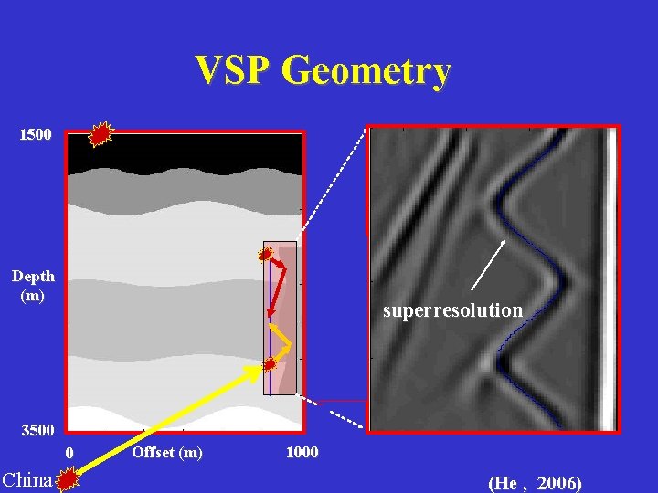 VSP Geometry 1500 Reflection wavefield Depth (m) superresolution 0 3500 0 China Offset (m)