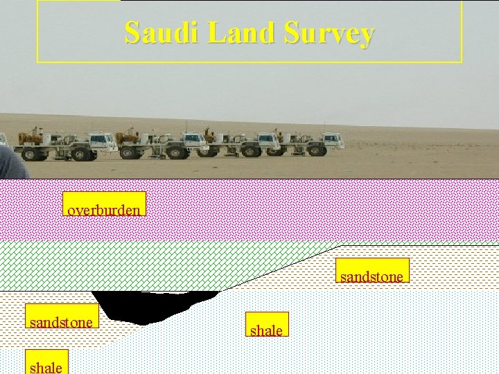 Saudi Land Survey overburden sandstone shale 