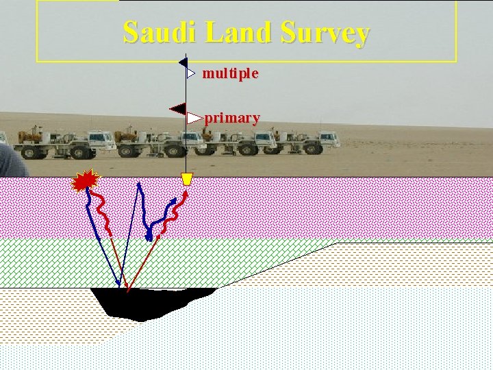 Saudi Land Survey multiple primary 