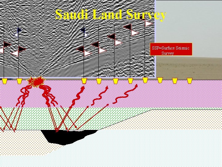 Saudi Land Survey SSP=Surface Seismic Survey 