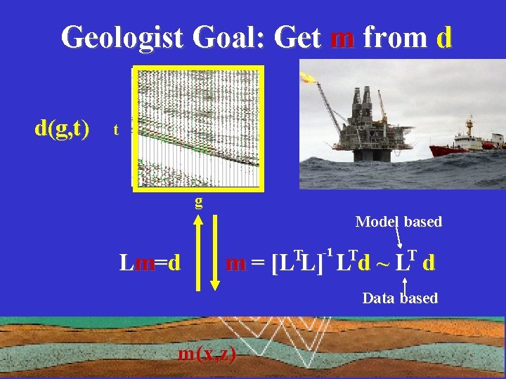 Survey Goal: Get m d from Geologist from dd d(g, t) t g Model