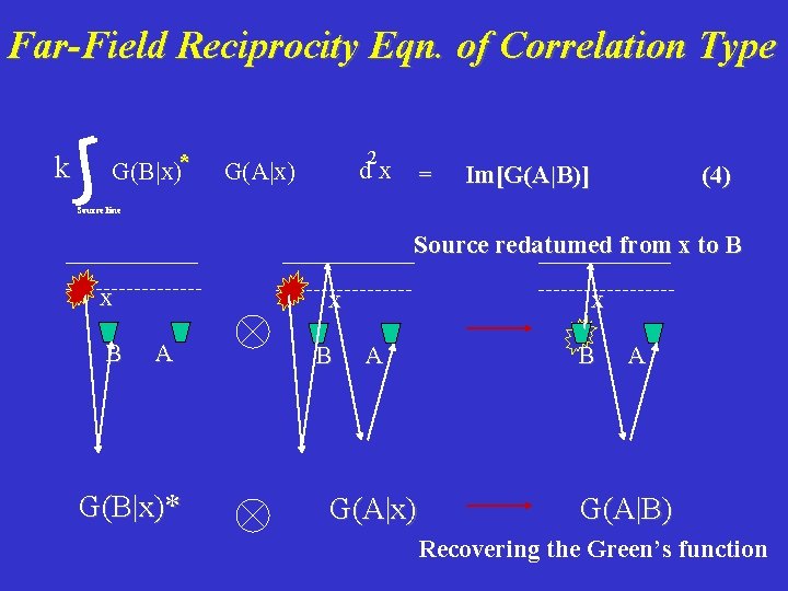 Far-Field Reciprocity Eqn. of Correlation Type k G(B|x)* 2 r d x = =G(A|B)