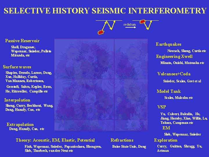 SELECTIVE HISTORY SEISMIC INTERFEROMETRY ! redatum Passive Reservoir Earthquakes Shell, Draganov, Wapenaar, Snieder, Polleto