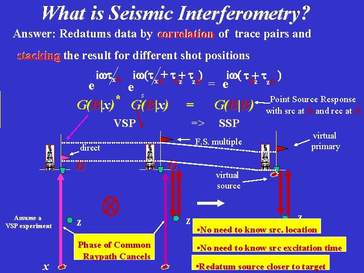 What is Seismic Interferometry? Answer: Redatums data by correlation of trace pairs and stacking